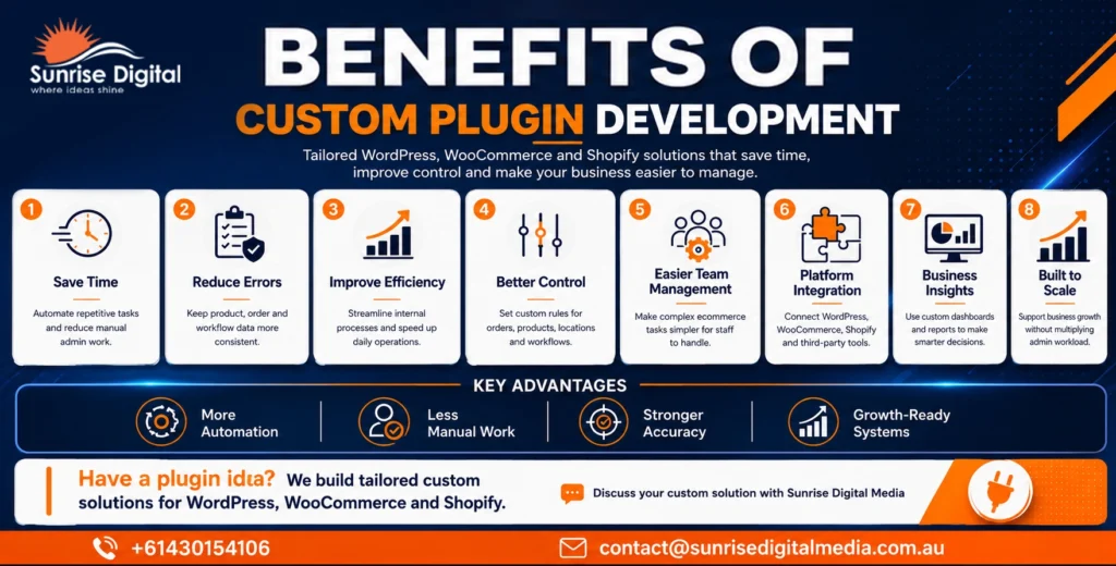 Benefits of custom plugins including automation, fewer errors and easier ecommerce management