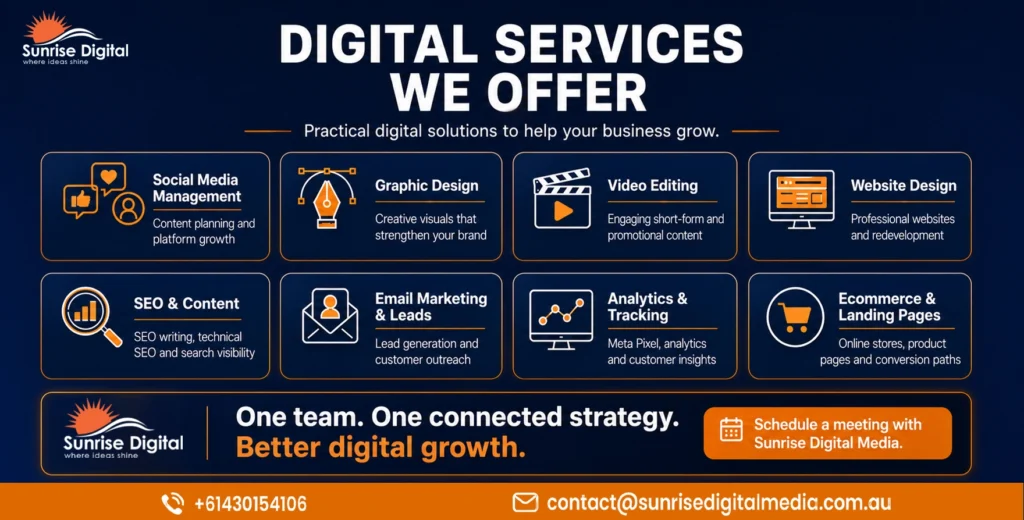 Digital marketing services delivered for Basketball News Australia